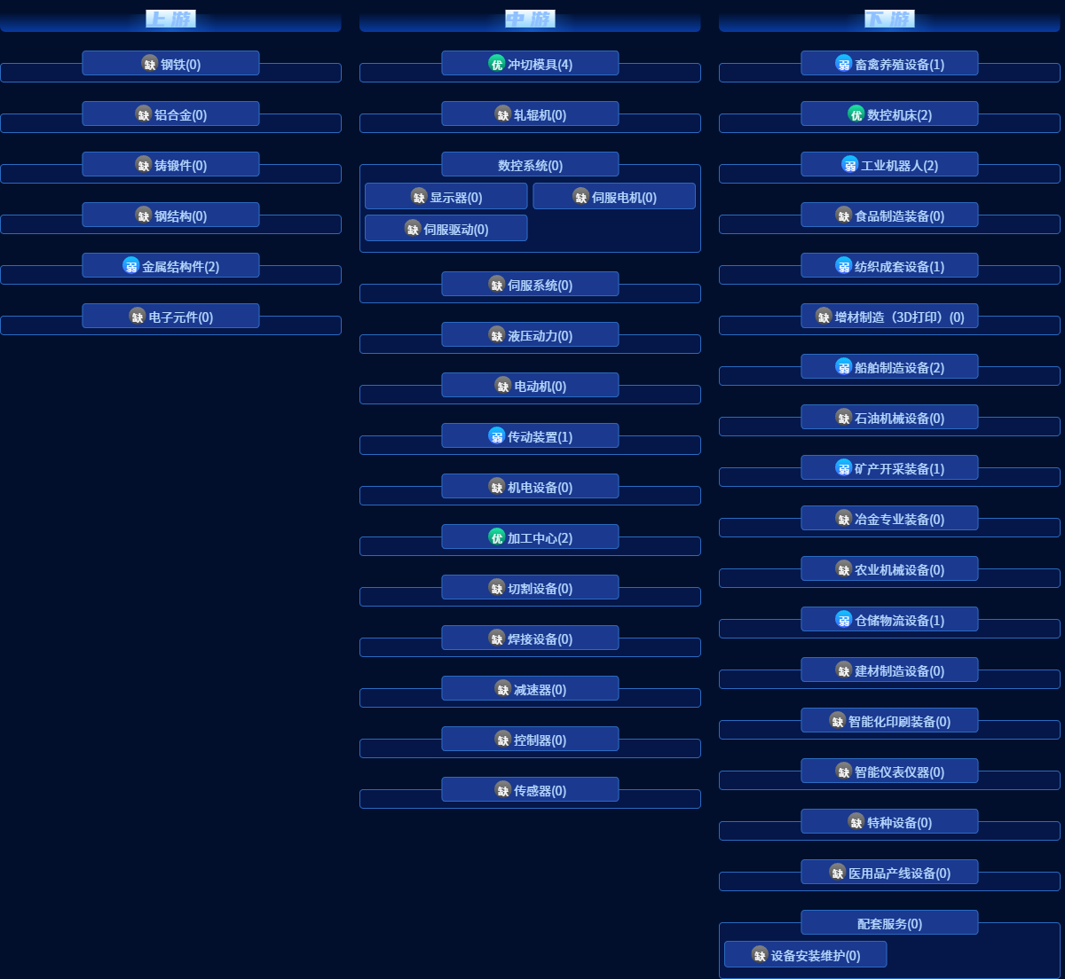 智能装备制造配套